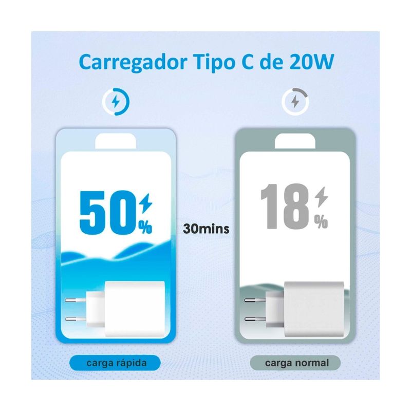 Carregador C Cabo 1Hora Tipoc x Iphone 3A 20W 1m