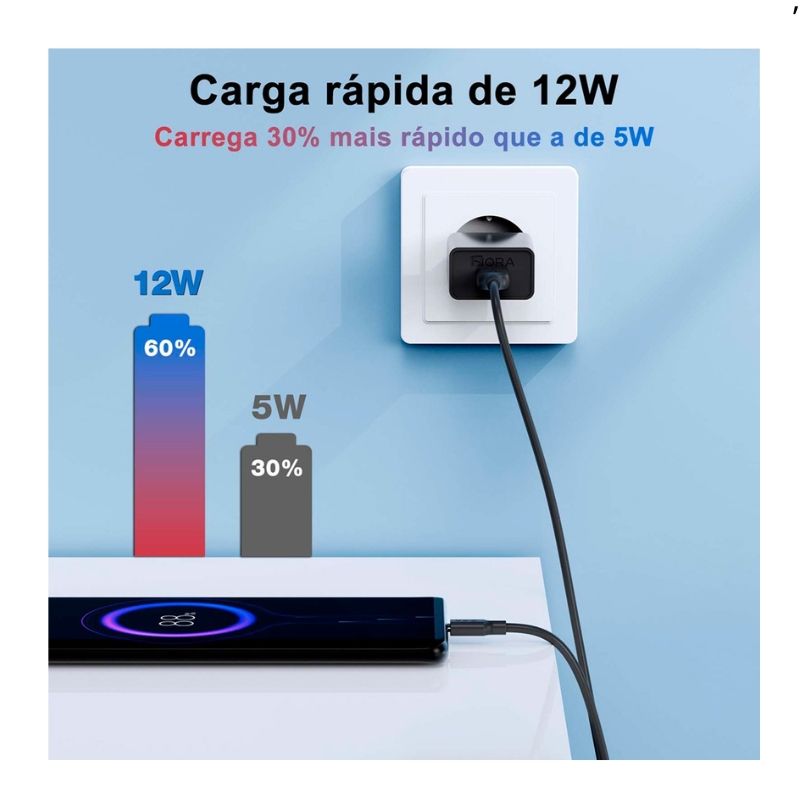 Carregador C Cabo Usb x TipoC 1Hora 5V 2.4A 12w 1m