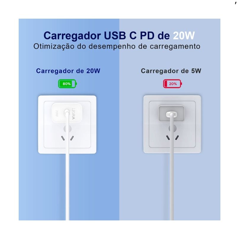 Fonte Carregadora S/ Cabo 1Hora Tipoc 3A PD 20W