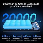 Power bank 1Hora 20.000MhA PD20w preto