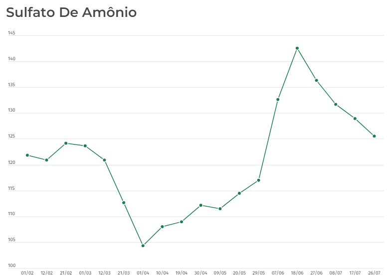 Produção industrial tem forte aumento em junho e avança 0,7% no segundo trimestre