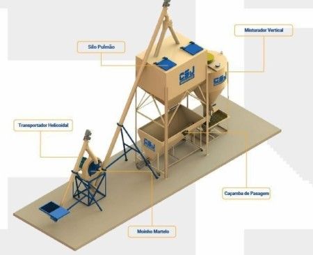 FÁBRICA DE RAÇÃOCOMPACT-MIX MV