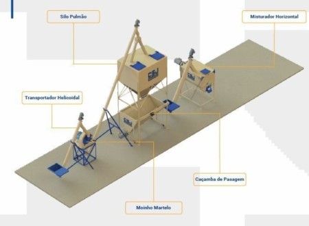 FÁBRICA DE RAÇÃO - COMPACT-MIX MH