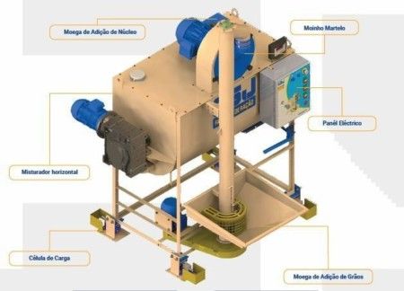 MINI FÁBRICA DE RAÇÃO - MINI-MH 1000