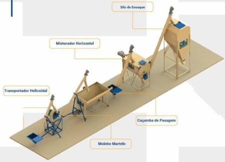 FÁBRICA DE RAÇÃO - COMPACT-MIX MHS