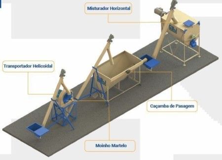 FÁBRICA DE RAÇÃO - COMPACT-NUTRI MH