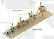 FÁBRICA DE RAÇÃO - COMPACT-NUTRI MHS