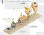 FÁBRICA DE RAÇÃO - COMPACT-NUTRI MVS