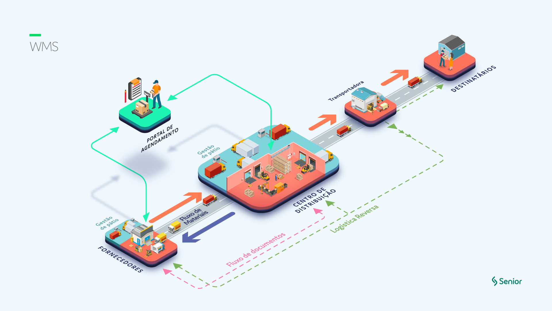 Image: //d8vlg9z1oftyc.cloudfront.net/senior/image/media/Infografico-YMSfinaljpg-5e7cc1ff6cc53.jpg