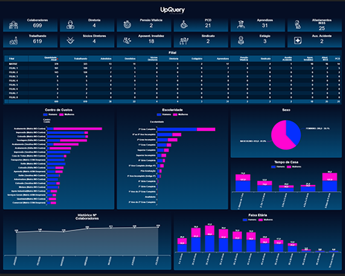 Qolaborador - People Analytics