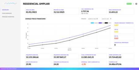 Ampli - Plataforma para gestão de custos