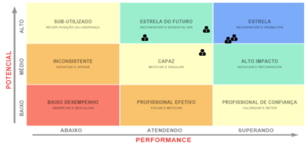JobCoach Performance para Colaboradores - Gestão Eficiente de Equipes