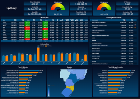 Qorporativo - Business Intelligence