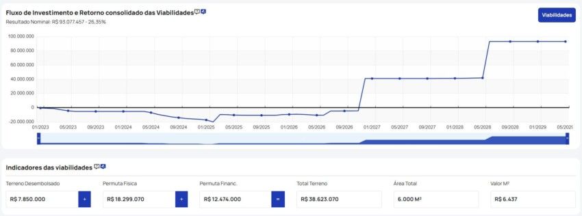 OfertaTerreno - Plataforma Integrada para Viabilidades Imobiliárias