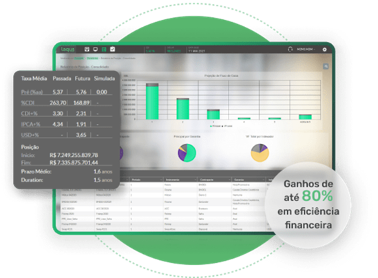 Laqus Monitor - Software para a Gestão de Risco