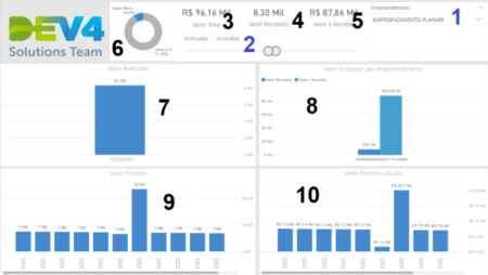 BI MEGA Dashboard - DEV4