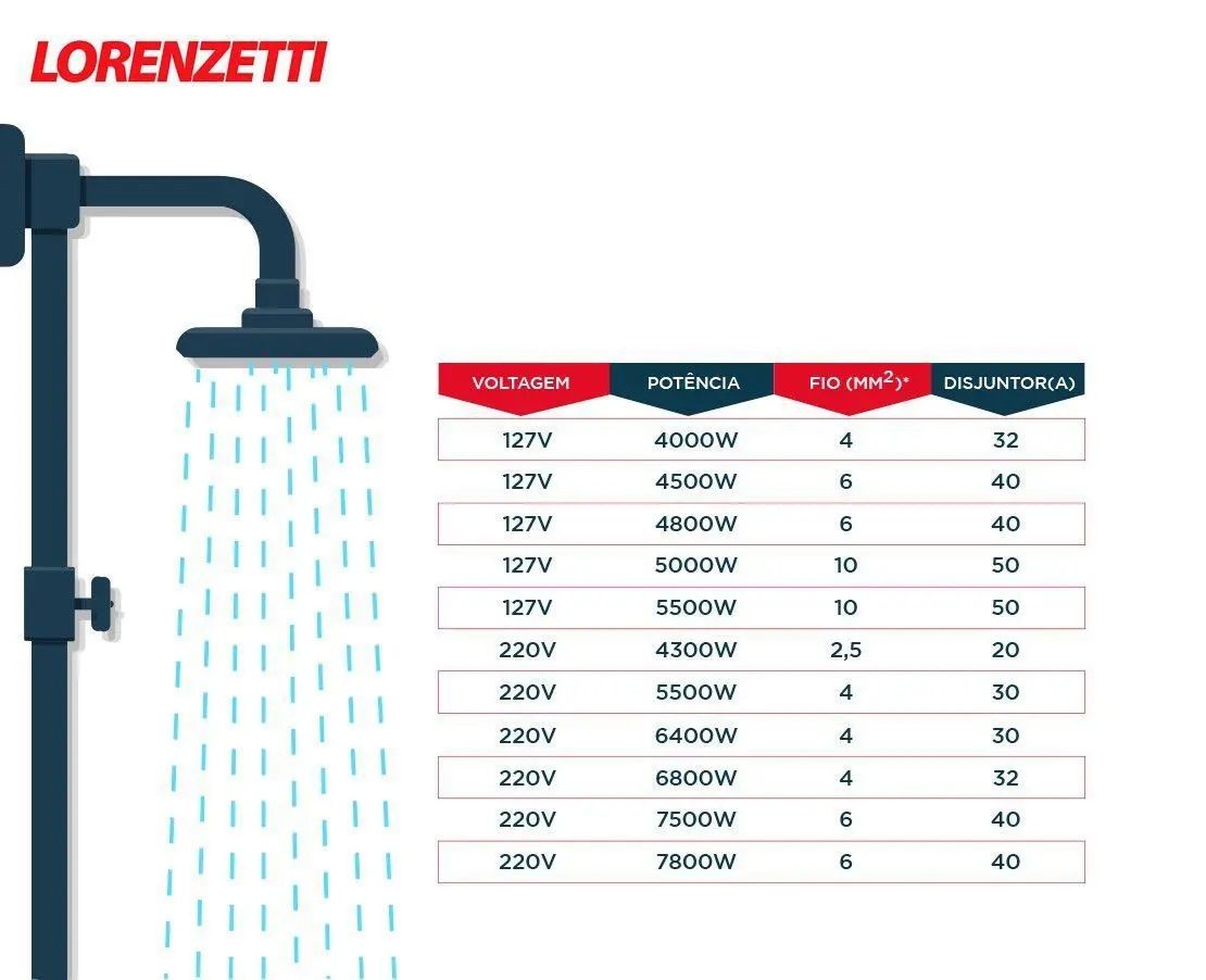 LORENZETTI CHUVEIRO ACQ DUO BK/CR 5500 127